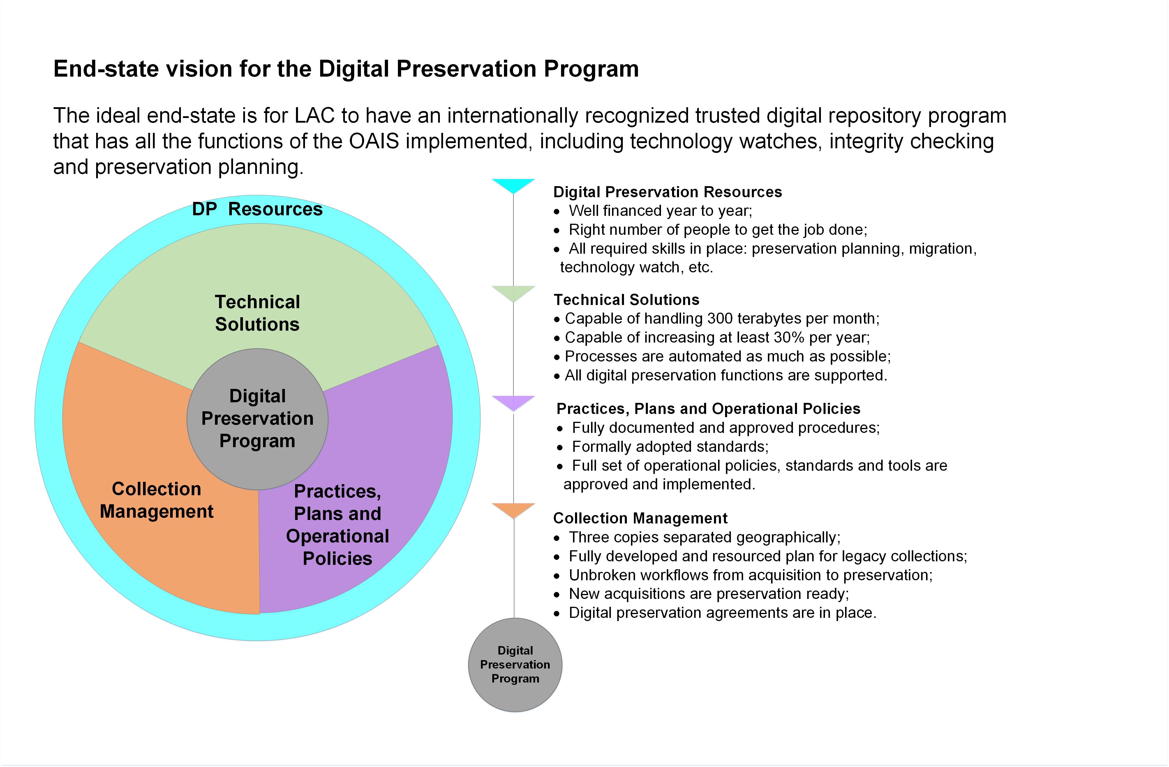 PDF) Long-term digital archiving based on selection of repositories over  P2P networks