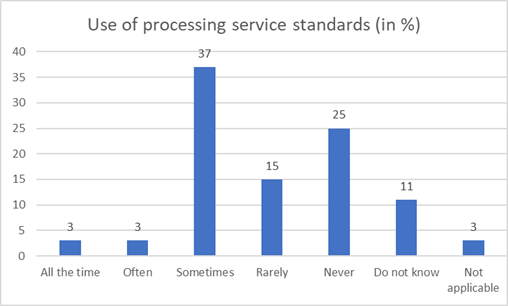 Use of processing service standards