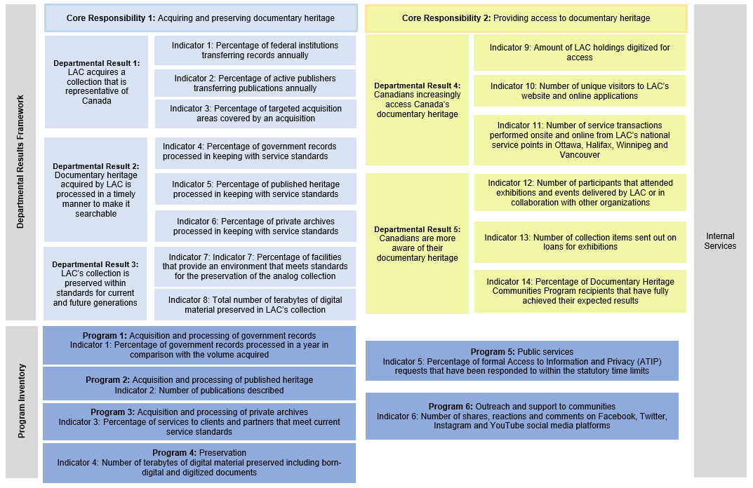 Reporting framework diagram